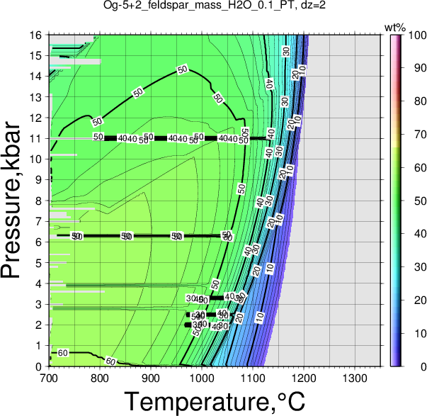 Og-5+2/Og-5+2_feldspar_mass_H2O_0.1_PT.png