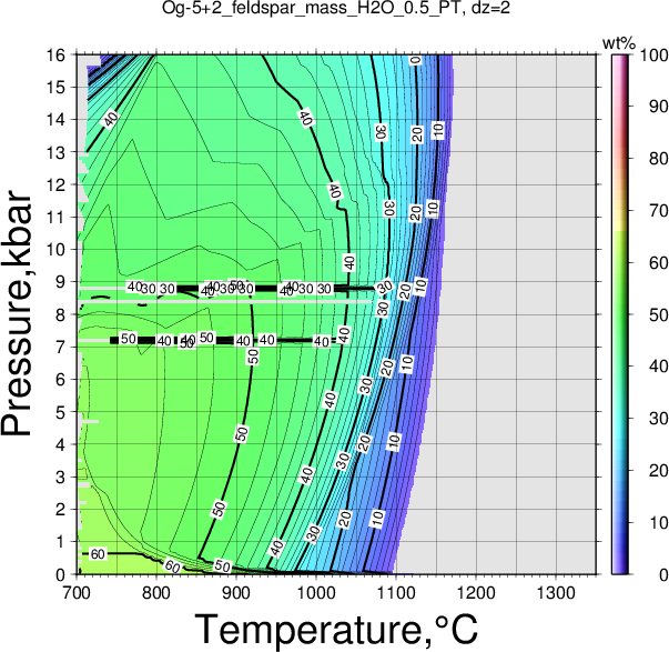 Og-5+2/Og-5+2_feldspar_mass_H2O_0.5_PT.png