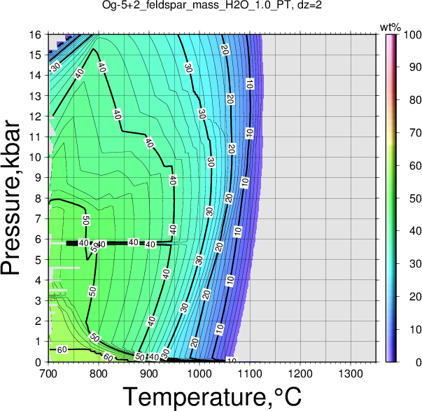 Og-5+2/Og-5+2_feldspar_mass_H2O_1.0_PT.png