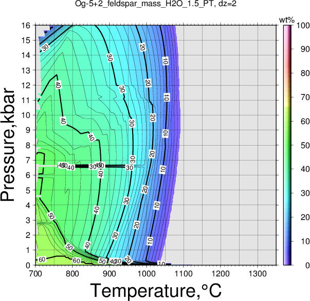 Og-5+2/Og-5+2_feldspar_mass_H2O_1.5_PT.png