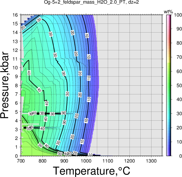 Og-5+2/Og-5+2_feldspar_mass_H2O_2.0_PT.png