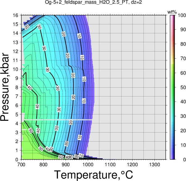 Og-5+2/Og-5+2_feldspar_mass_H2O_2.5_PT.png