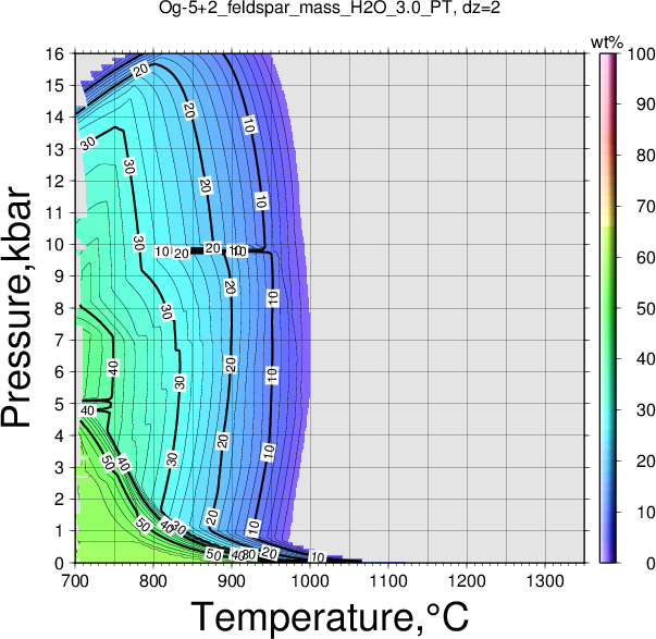 Og-5+2/Og-5+2_feldspar_mass_H2O_3.0_PT.png