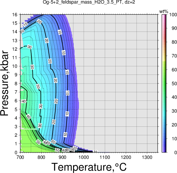 Og-5+2/Og-5+2_feldspar_mass_H2O_3.5_PT.png