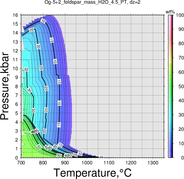 Og-5+2/Og-5+2_feldspar_mass_H2O_4.5_PT.png