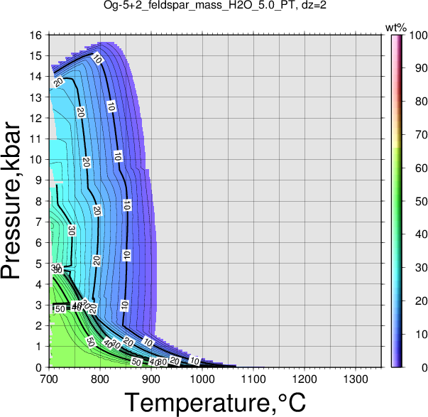 Og-5+2/Og-5+2_feldspar_mass_H2O_5.0_PT.png