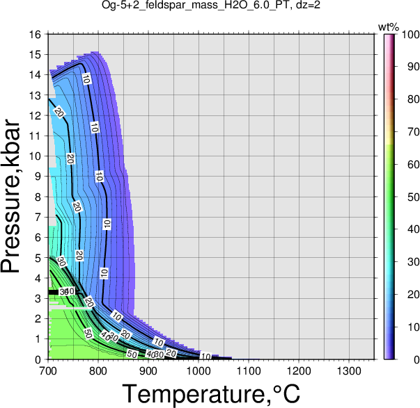 Og-5+2/Og-5+2_feldspar_mass_H2O_6.0_PT.png