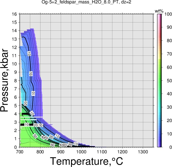 Og-5+2/Og-5+2_feldspar_mass_H2O_8.0_PT.png