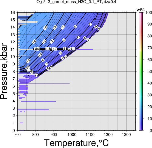 Og-5+2/Og-5+2_garnet_mass_H2O_0.1_PT.png