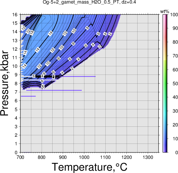 Og-5+2/Og-5+2_garnet_mass_H2O_0.5_PT.png
