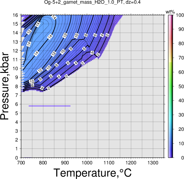 Og-5+2/Og-5+2_garnet_mass_H2O_1.0_PT.png