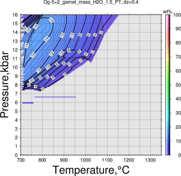 Og-5+2/Og-5+2_garnet_mass_H2O_1.5_PT.png