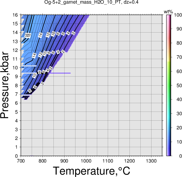 Og-5+2/Og-5+2_garnet_mass_H2O_10_PT.png