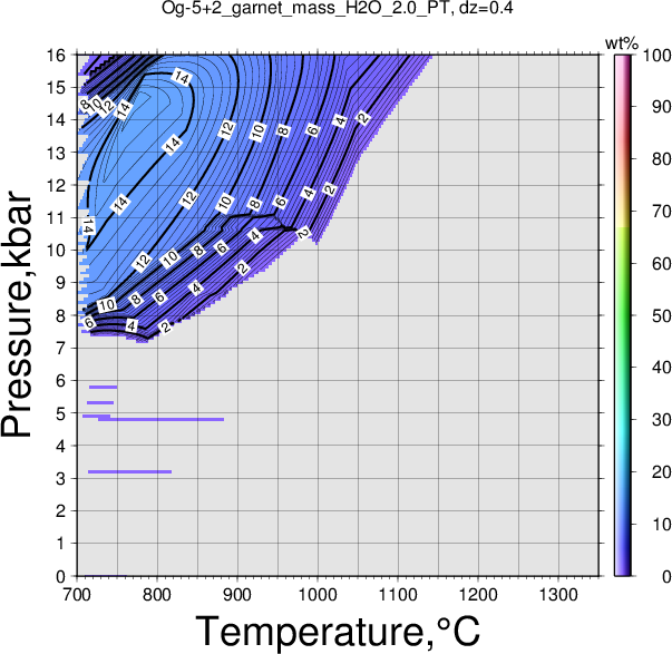 Og-5+2/Og-5+2_garnet_mass_H2O_2.0_PT.png