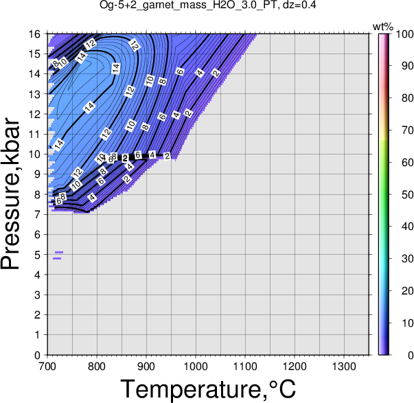 Og-5+2/Og-5+2_garnet_mass_H2O_3.0_PT.png
