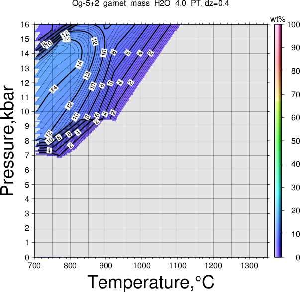 Og-5+2/Og-5+2_garnet_mass_H2O_4.0_PT.png