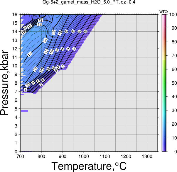 Og-5+2/Og-5+2_garnet_mass_H2O_5.0_PT.png