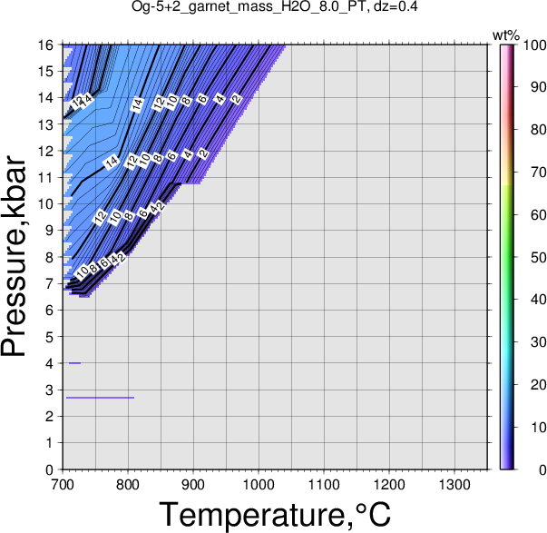 Og-5+2/Og-5+2_garnet_mass_H2O_8.0_PT.png