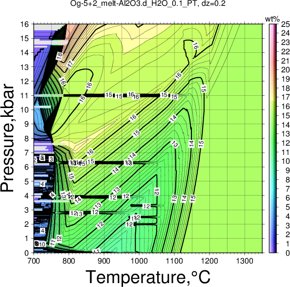 Og-5+2/Og-5+2_melt-Al2O3.d_H2O_0.1_PT.png