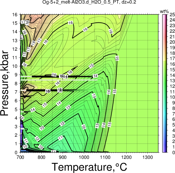 Og-5+2/Og-5+2_melt-Al2O3.d_H2O_0.5_PT.png