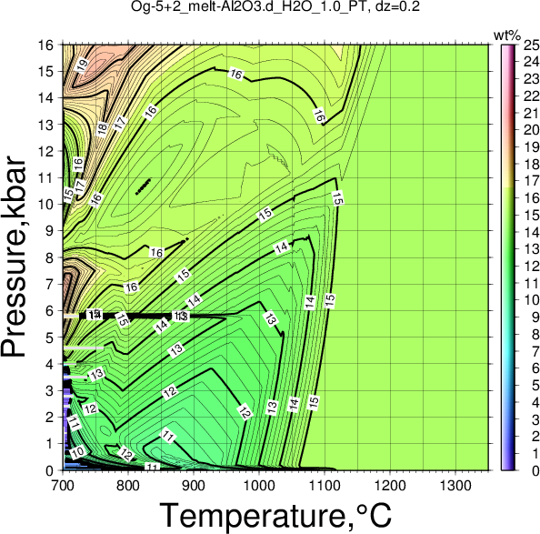 Og-5+2/Og-5+2_melt-Al2O3.d_H2O_1.0_PT.png