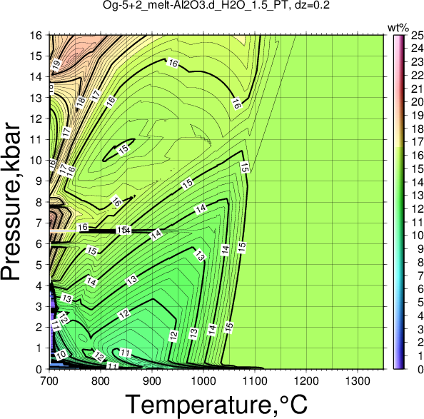 Og-5+2/Og-5+2_melt-Al2O3.d_H2O_1.5_PT.png