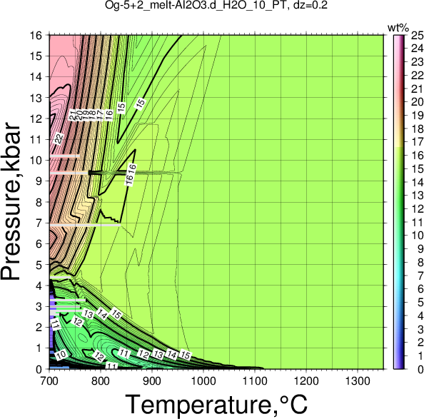 Og-5+2/Og-5+2_melt-Al2O3.d_H2O_10_PT.png
