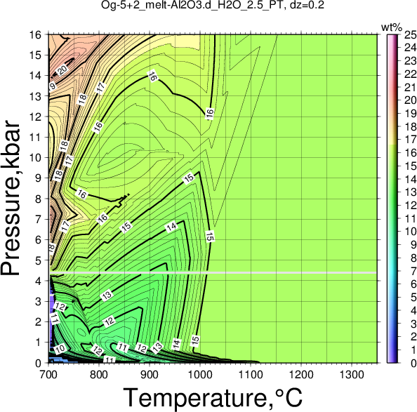 Og-5+2/Og-5+2_melt-Al2O3.d_H2O_2.5_PT.png