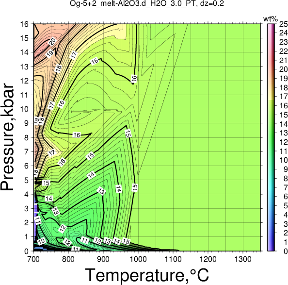 Og-5+2/Og-5+2_melt-Al2O3.d_H2O_3.0_PT.png