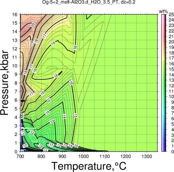 Og-5+2/Og-5+2_melt-Al2O3.d_H2O_3.5_PT.png