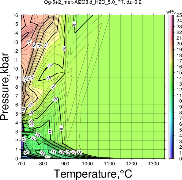 Og-5+2/Og-5+2_melt-Al2O3.d_H2O_5.0_PT.png