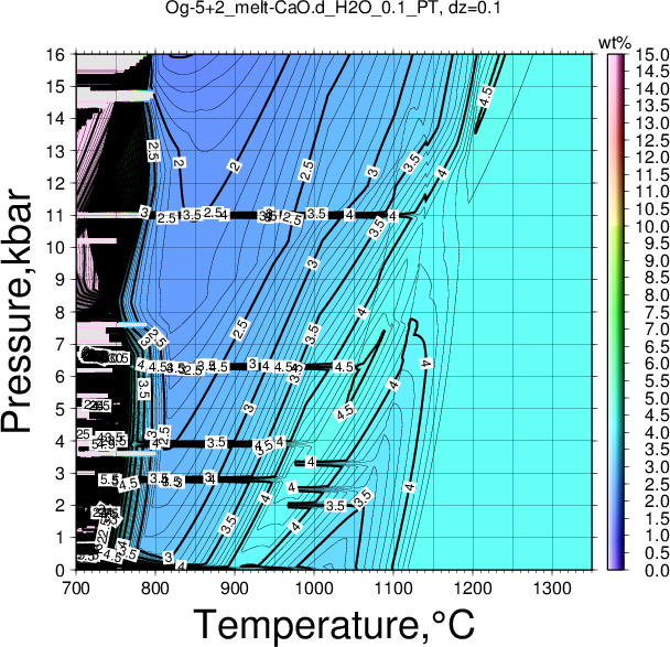 Og-5+2/Og-5+2_melt-CaO.d_H2O_0.1_PT.png