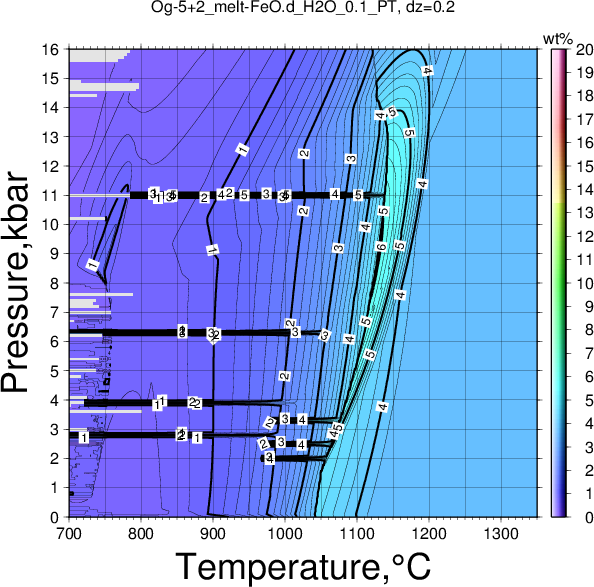 Og-5+2/Og-5+2_melt-FeO.d_H2O_0.1_PT.png