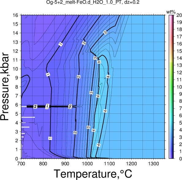 Og-5+2/Og-5+2_melt-FeO.d_H2O_1.0_PT.png