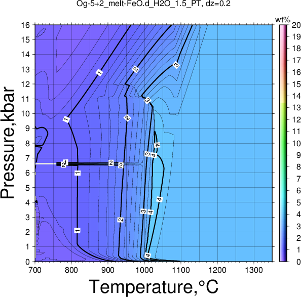 Og-5+2/Og-5+2_melt-FeO.d_H2O_1.5_PT.png