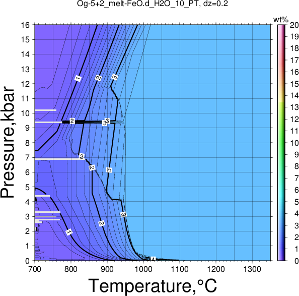 Og-5+2/Og-5+2_melt-FeO.d_H2O_10_PT.png