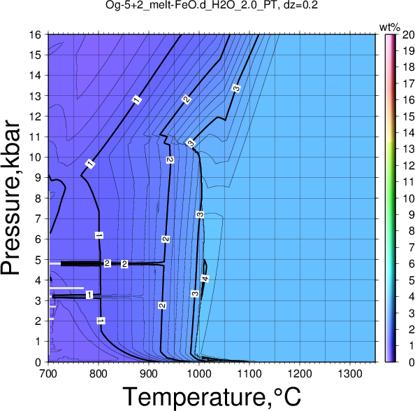 Og-5+2/Og-5+2_melt-FeO.d_H2O_2.0_PT.png