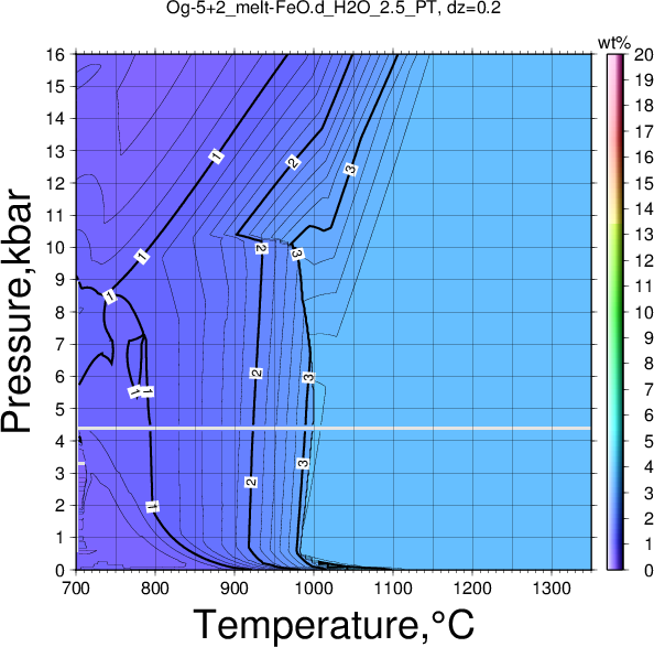 Og-5+2/Og-5+2_melt-FeO.d_H2O_2.5_PT.png