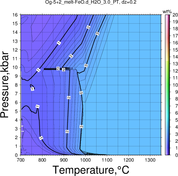 Og-5+2/Og-5+2_melt-FeO.d_H2O_3.0_PT.png