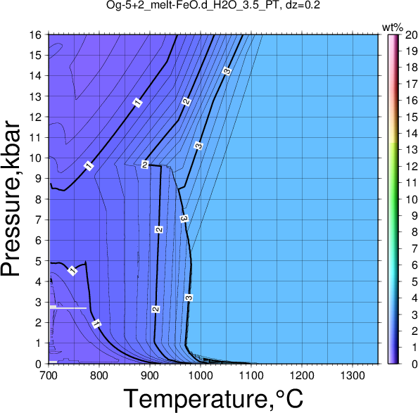 Og-5+2/Og-5+2_melt-FeO.d_H2O_3.5_PT.png