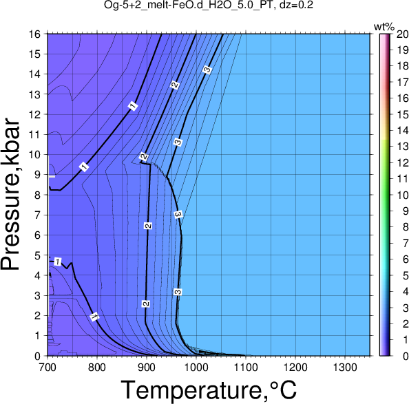 Og-5+2/Og-5+2_melt-FeO.d_H2O_5.0_PT.png