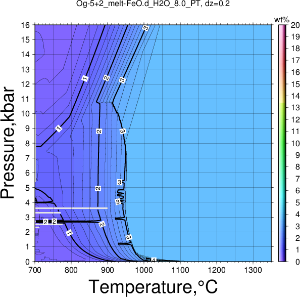 Og-5+2/Og-5+2_melt-FeO.d_H2O_8.0_PT.png