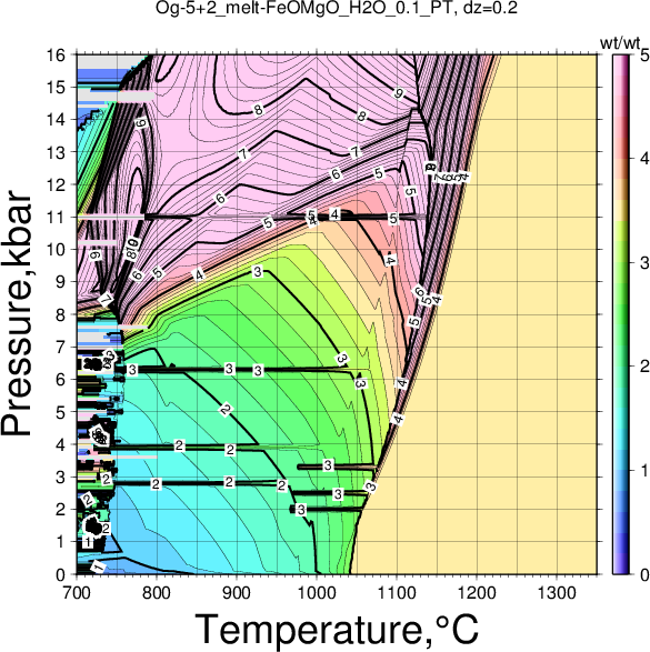 Og-5+2/Og-5+2_melt-FeOMgO_H2O_0.1_PT.png