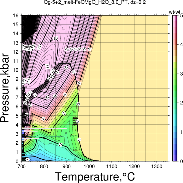 Og-5+2/Og-5+2_melt-FeOMgO_H2O_8.0_PT.png