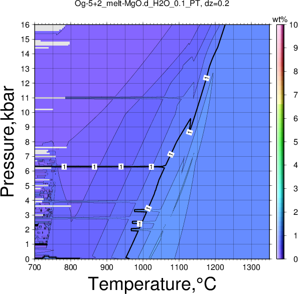 Og-5+2/Og-5+2_melt-MgO.d_H2O_0.1_PT.png