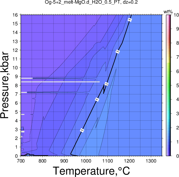 Og-5+2/Og-5+2_melt-MgO.d_H2O_0.5_PT.png
