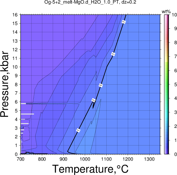 Og-5+2/Og-5+2_melt-MgO.d_H2O_1.0_PT.png