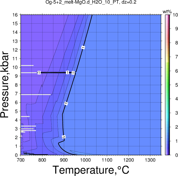 Og-5+2/Og-5+2_melt-MgO.d_H2O_10_PT.png