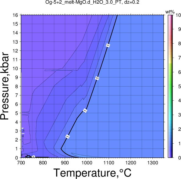 Og-5+2/Og-5+2_melt-MgO.d_H2O_3.0_PT.png