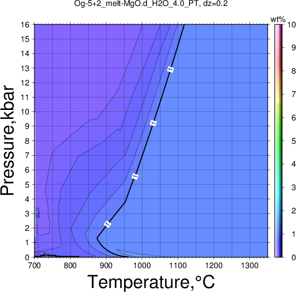 Og-5+2/Og-5+2_melt-MgO.d_H2O_4.0_PT.png